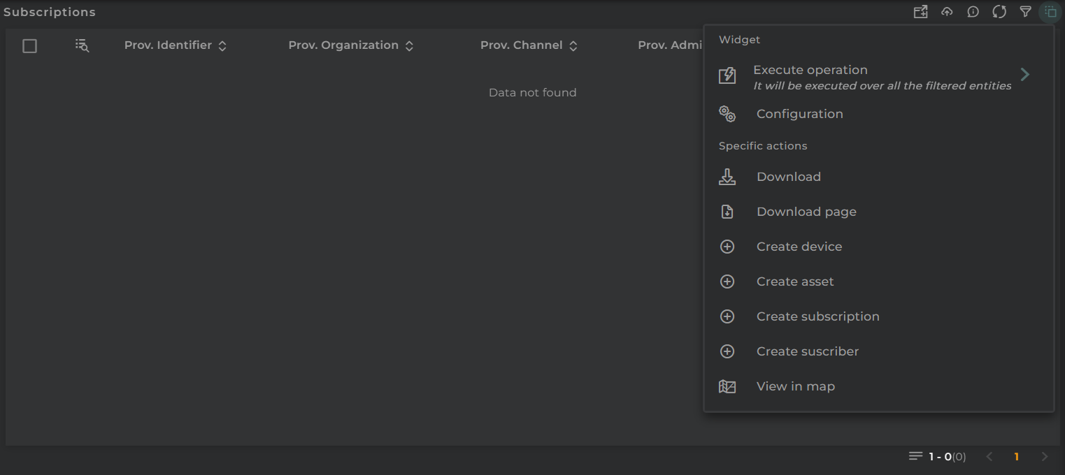 Subscriptions Administration Actions