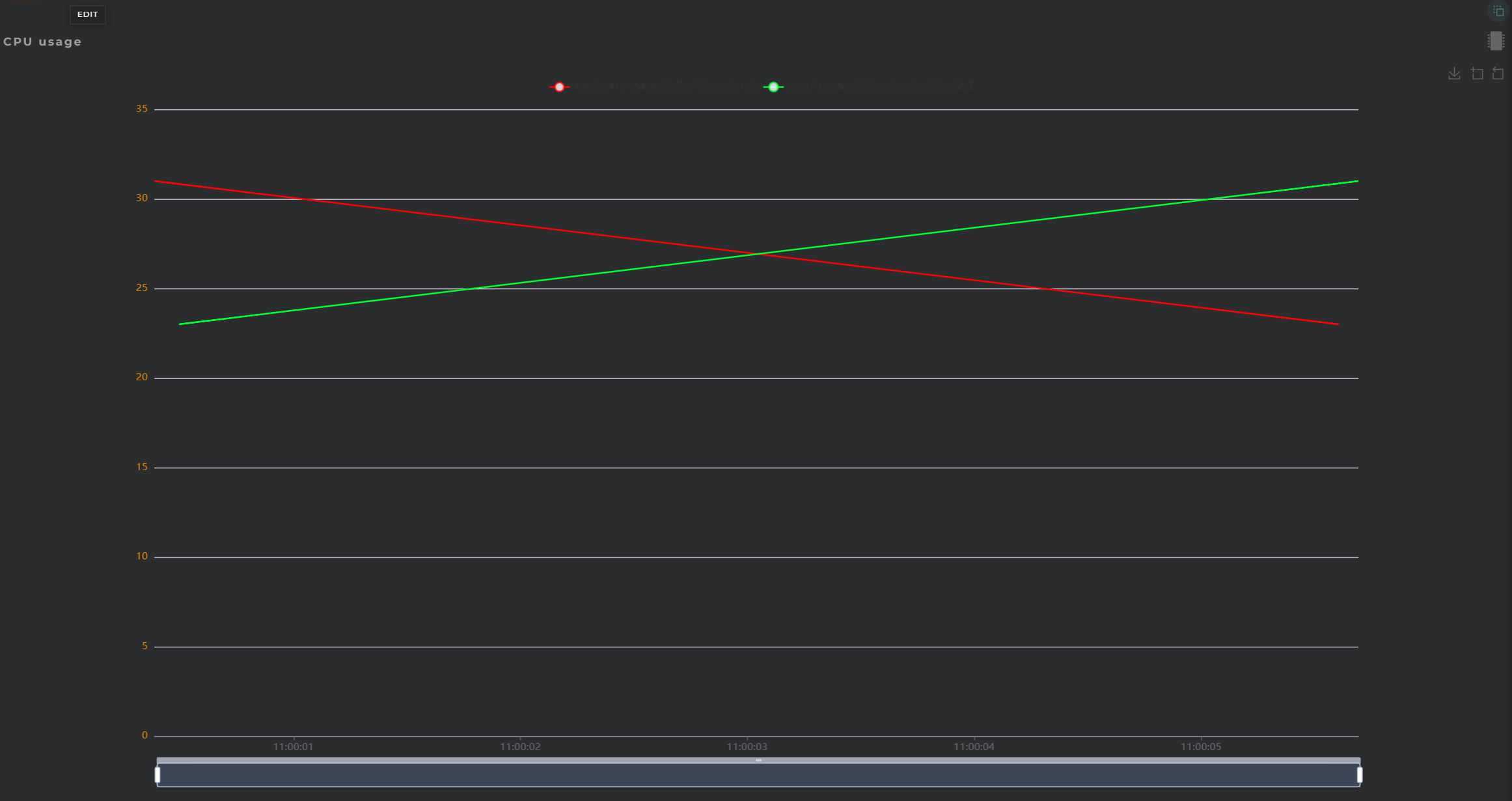 Data Streams Devices widget