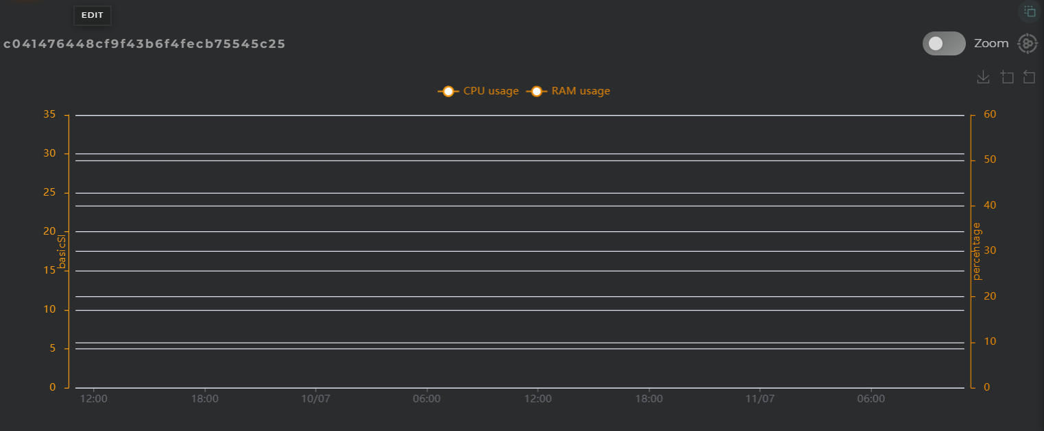 Data Streams History widget