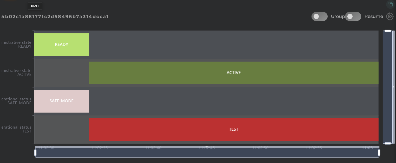 Data Stream Timeline widget