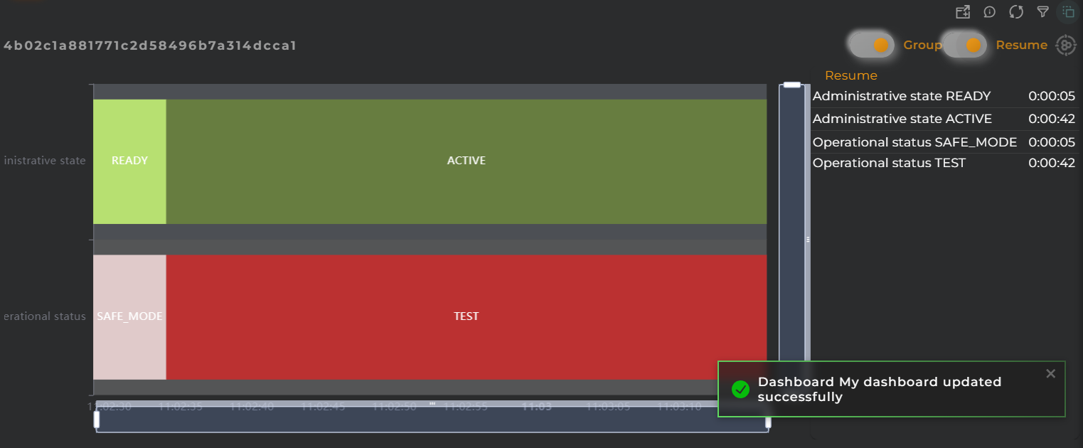 Data Stream Timeline information summary