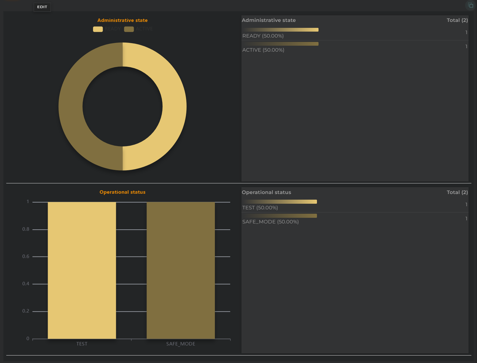 Summary Chart widget