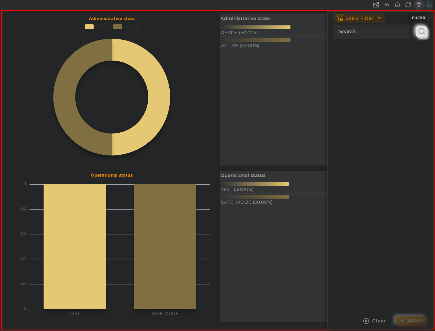 Summary Chart Filters