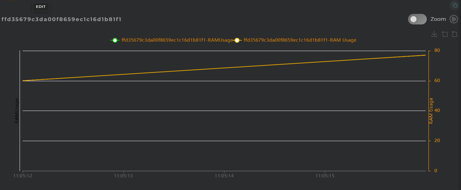 Time Series History widget