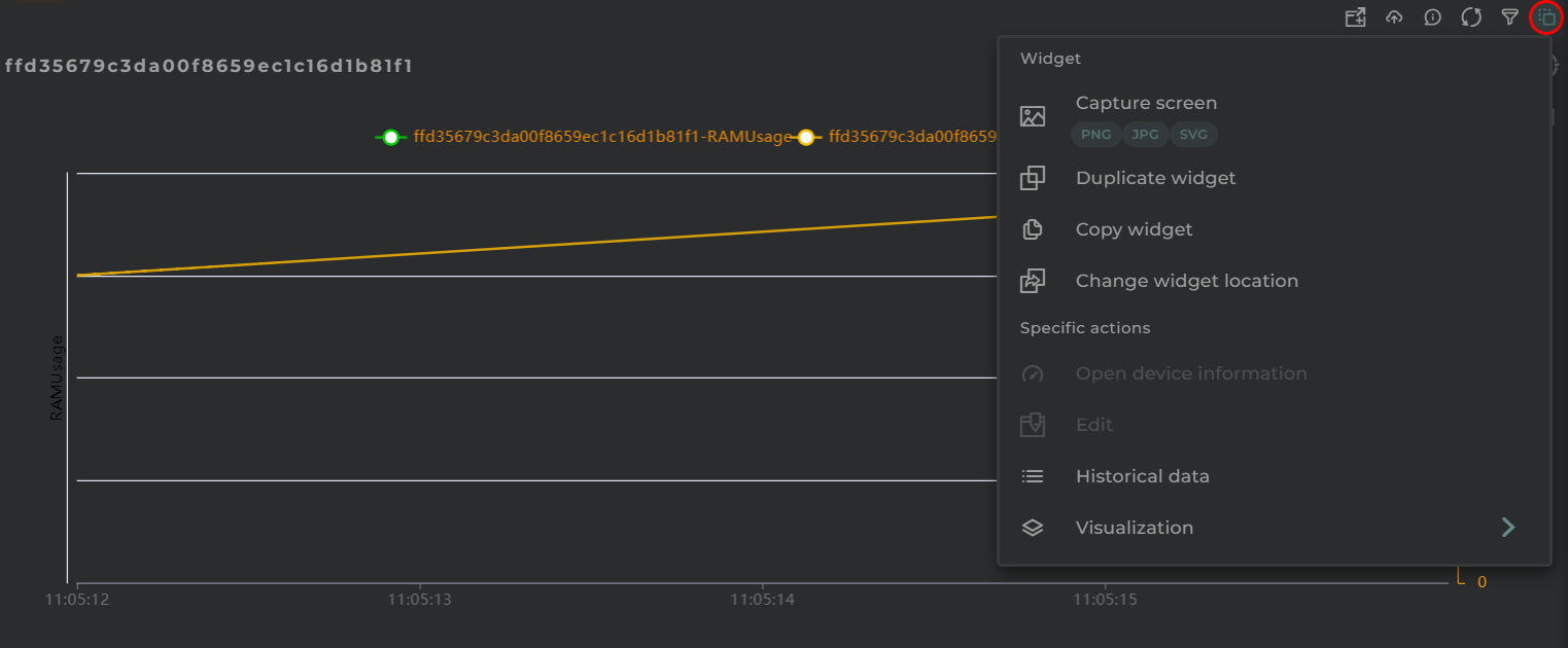 Time Series History Actions